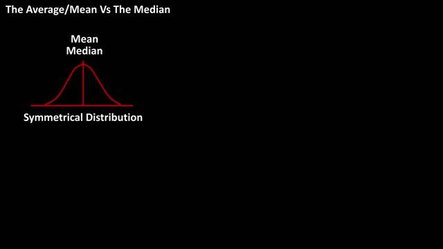 The Average Or Mean VS The Median - Difference Between The Mean And The Median смотреть онлайн