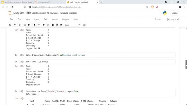 Rich people data Eda in telugu смотреть онлайн
