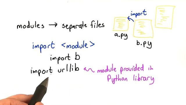 Modules in Python - Intro to Computer Science смотреть онлайн