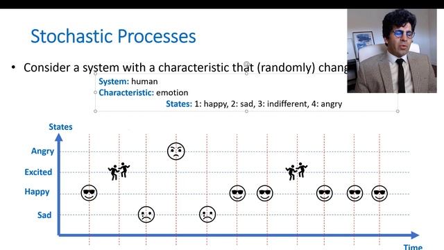 Markov Chains - Introduction Part 1: Stochastic Processes смотреть онлайн