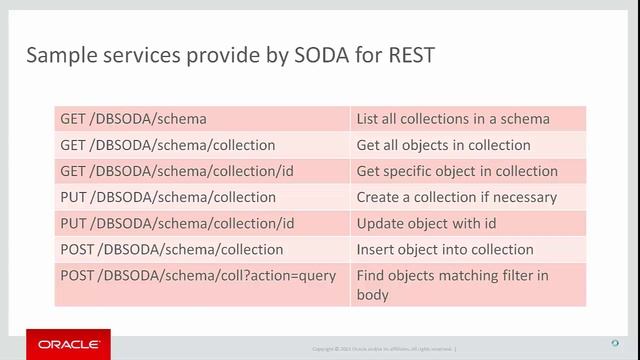 Managing JSON Documents Natively with Oracle Database смотреть онлайн
