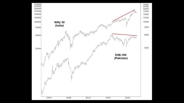 Акции Азиатско Тихоокеанского региона смотреть онлайн