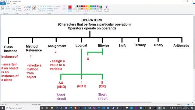 Operators Episode 01: Operator Types смотреть онлайн