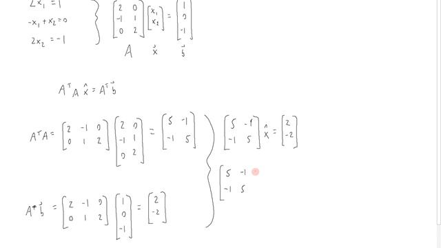 Example - Least-Squares смотреть онлайн