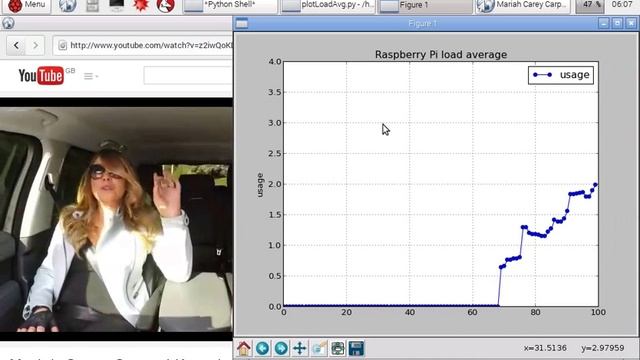 Python display load average graphically, run on Raspberry Pi 2 смотреть онлайн