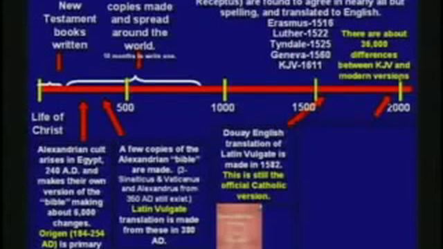 Кент Ховынд защищает синодальную Библию смотреть онлайн