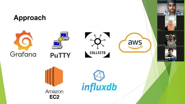 Cloud Monitoring using Grafana смотреть онлайн