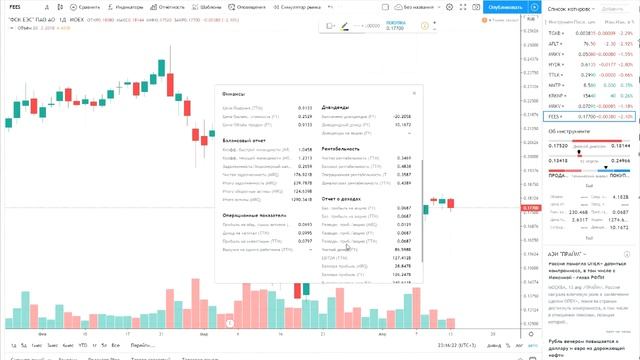 ДИВИДЕНДНАЯ ДОХОДНОСТЬ 15%. КАК ВЫБРАТЬ АКЦИИ НА ПРИМЕРЕ ФСК ЕЭС смотреть онлайн