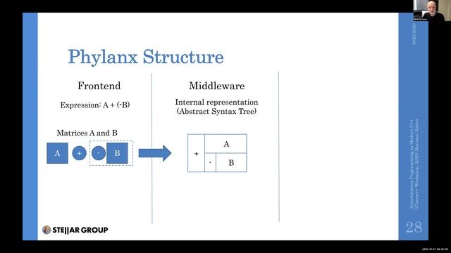 [Charm++ Workshop 2020] Asynchronous Programming in Modern C++ смотреть онлайн