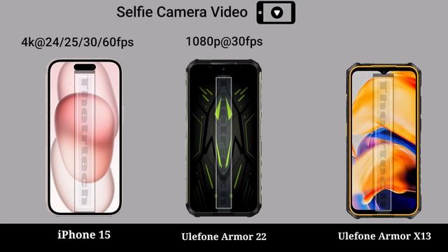 iPhone 15 vs Ulefone Armor 22 vs Ulefone Armor X13 Mobile Review смотреть онлайн