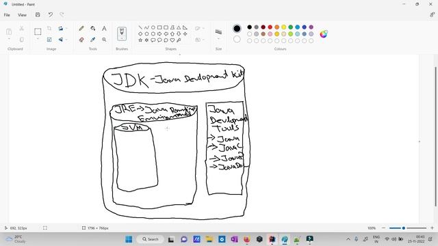 JDK vs JRE vs JVM in Java #java смотреть онлайн