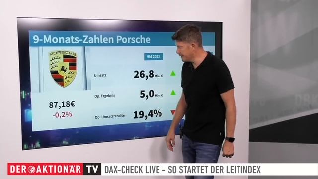 DAX-Check LIVE: Beiersdorf, Deutsche Bank, Infineon, Porsche AG, Symrise, Volkswagen Vz. смотреть онлайн