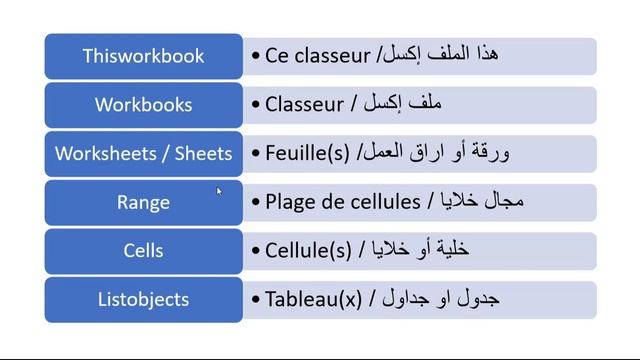 VBA Excel (darija): notions de base смотреть онлайн