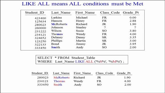 Let's Learn SQL! Lesson 11 : The Like Command смотреть онлайн
