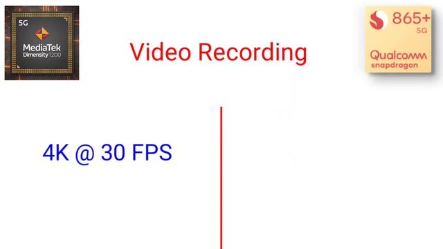 MediaTek Dimensity 1200 VS Snapdragon 865,1200 5G VS 865 5G, Processor Camparison,Full Specificatio смотреть онлайн