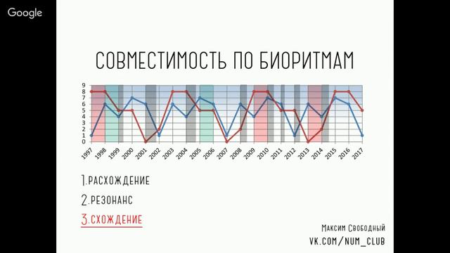 "НУМЕРОЛОГИЯ ВЗАИМООТНОШЕНИЙ". Вебинар Максима Свободного. (2 из 3) смотреть онлайн