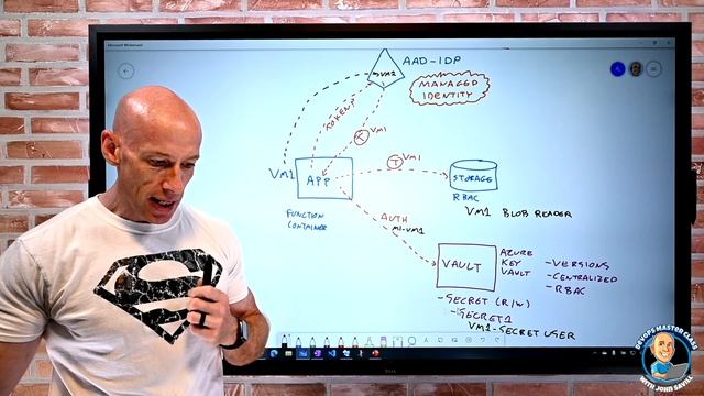 DevOps Master Class - Part 5 - Secrets смотреть онлайн