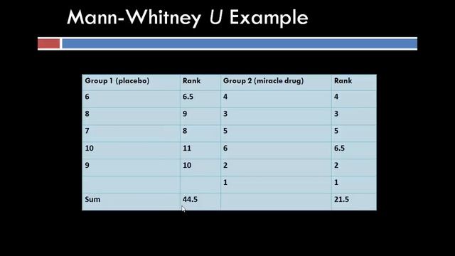 Mann Whitney U Test смотреть онлайн