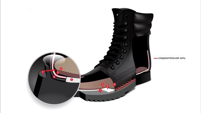 4 ОСНОВНЫХ МЕТОДА КРЕПЛЕНИЯ ПОДОШВЫ смотреть онлайн