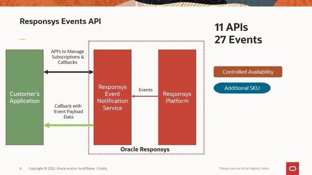 Oracle Responsys - Exploring the Responsys APIs смотреть онлайн