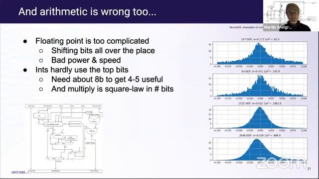 Entrepreneurship in AI: How Untether AI Transforms Computing смотреть онлайн