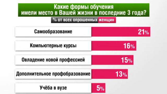 Россия в цифрах. Россияне об образовании.flv смотреть онлайн