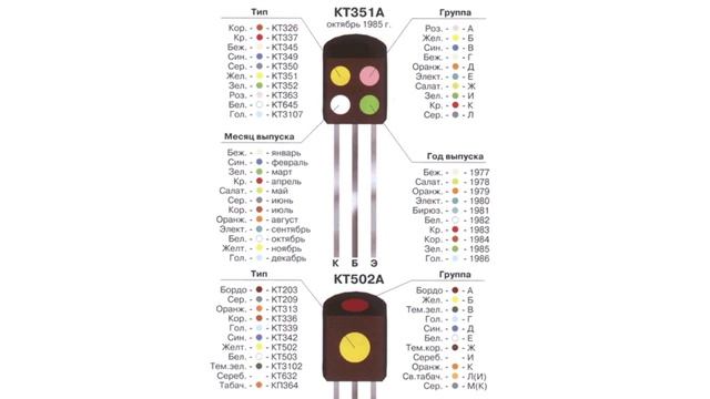 Цветовая и кодовая маркировка транзисторов смотреть онлайн