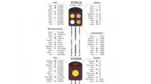 Цветовая и кодовая маркировка транзисторов