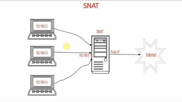 3 Types of Firewall | Filter, NAT and Mangle | Network Security | Mastering Iptables Firewall смотреть онлайн