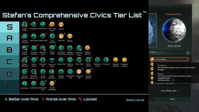 ｢Stellaris｣ Hive Mind Civics Tier List - Ultimate Tierlists [2/8] смотреть онлайн