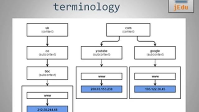 01. JNDI - introduction смотреть онлайн