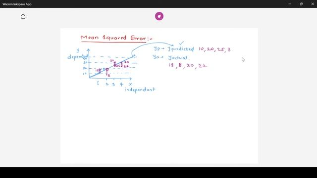 Mean Squared Error смотреть онлайн