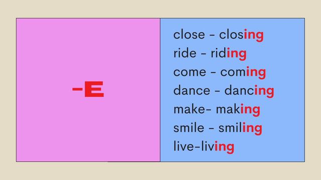 English Grammar| Present Continuous Tense ING Forms- Best ESL Resources❤️❤️❤️ смотреть онлайн