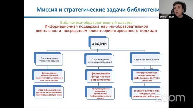 Новая роль библиотеки в контексте новых запросов. Выходим на новые форматы совместной работы. смотреть онлайн