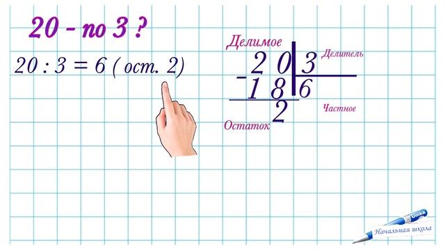 ДЕЛЕНИЕ С ОСТАТКОМ КАК ДЕЛИТЬ ЧИСЛА С ОСТАТКОМ ПОДРОБНОЕ ОБЪЯСНЕНИЕ 3 4 КЛАСС УМКА НАЧАЛЬНАЯ ШКОЛА смотреть онлайн