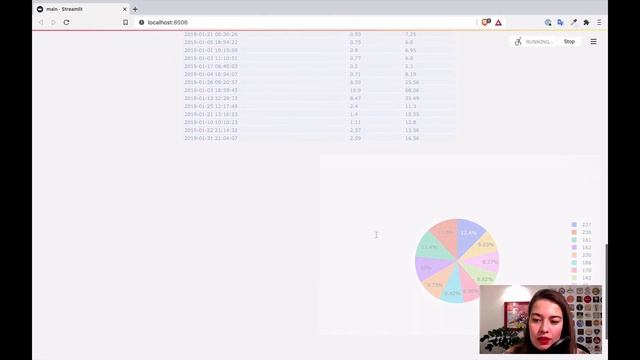 How to Make Pie Charts in Streamlit Using Plotly смотреть онлайн