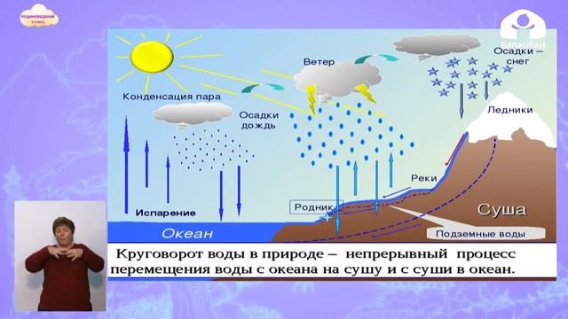 Родиноведение 4 класс / Вода. Гидросфера / ТЕЛЕУРОК 24.12.20 смотреть онлайн
