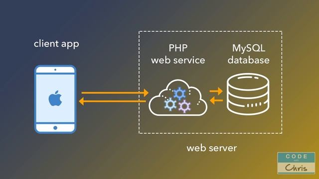 How to Connect an iOS App to a MySQL Database (Step by Step) - Part 2 смотреть онлайн